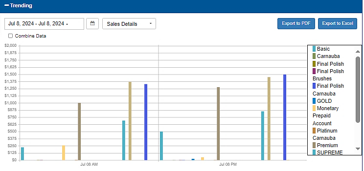 A screenshot of a graph
Description automatically generated